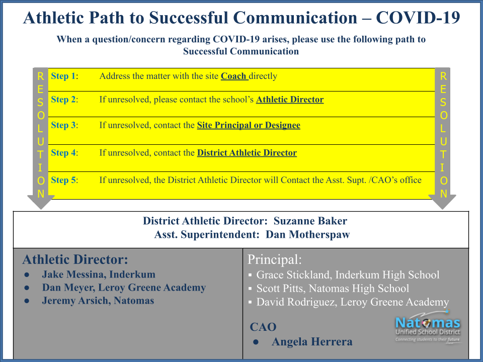 2021 Athletic Path to Successful Communication - COVID-19