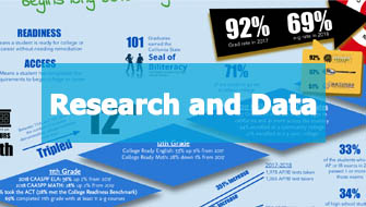 Research and Data button