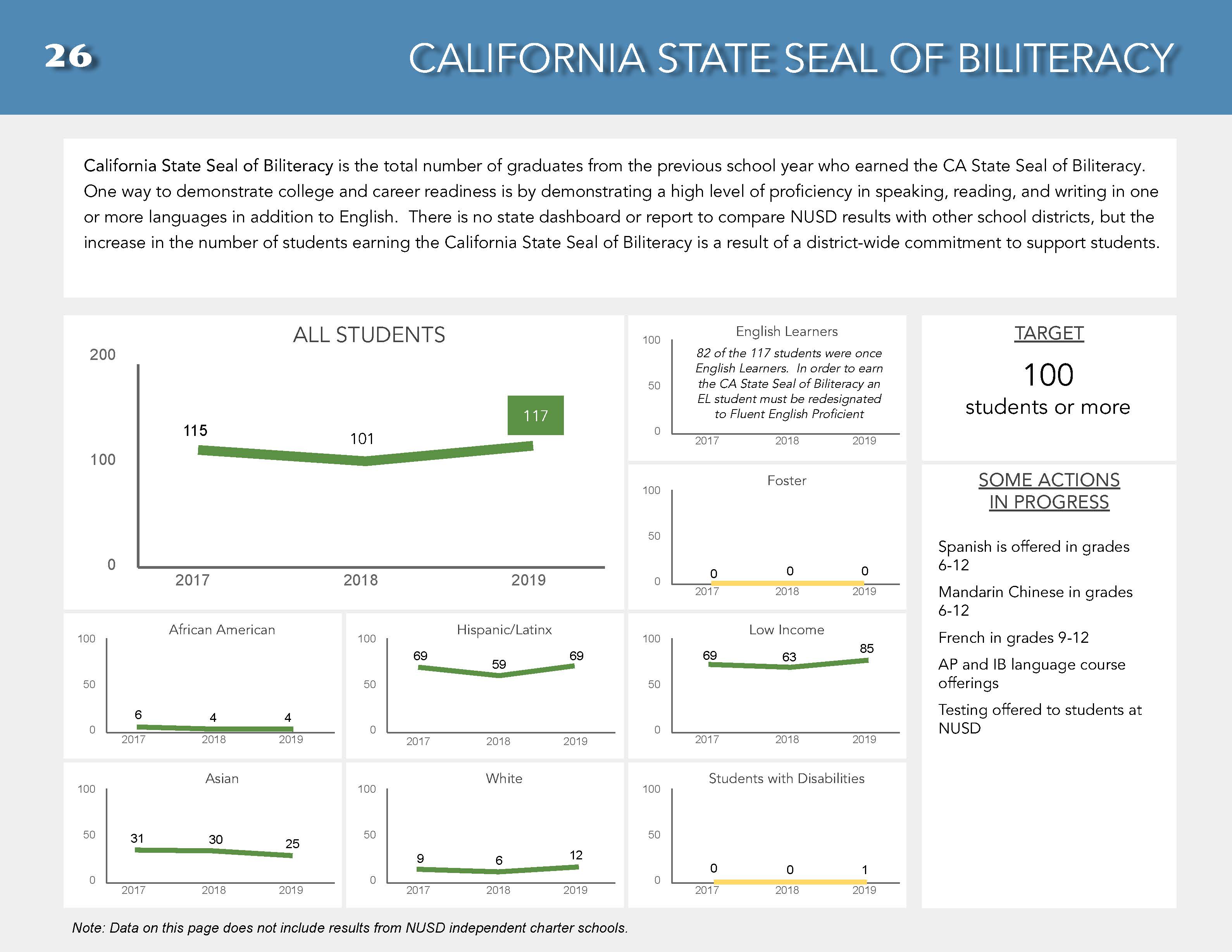 Page 27 of DPR Fall 2019- California State Seal of Biliteracy