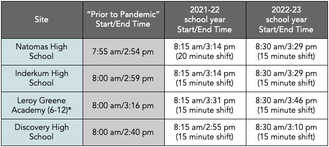 Table reflecting new start and date times for NUSD students