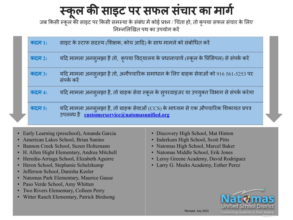 Path to Successful Communication (Hindi)