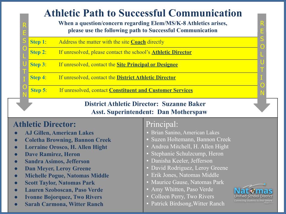 Elem_MS_K-8 Athletic Path to Successful Communication (updated) for 23_24